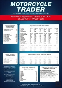 registration statistics