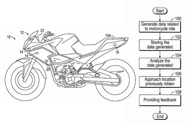 Honda a brevetat LCIS, un "instructor" computerizat pentru scoala de motociclism