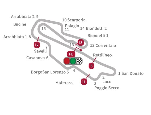 Avanpremiera etapei MotoGP Mugello - Marele Premiu al Italiei